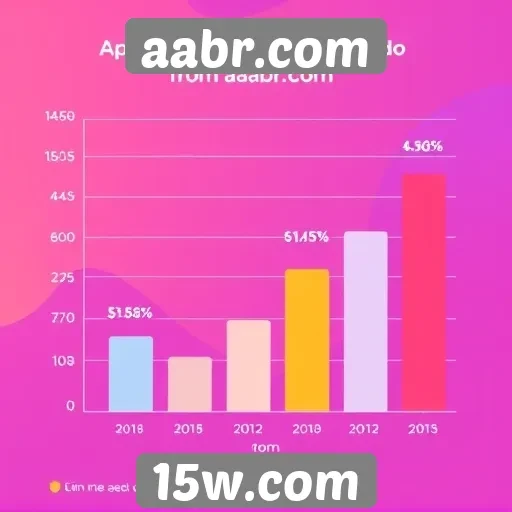 Estatísticas de usuários e crescimento do aabr.com